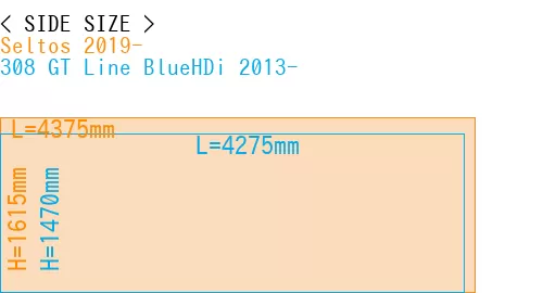 #Seltos 2019- + 308 GT Line BlueHDi 2013-